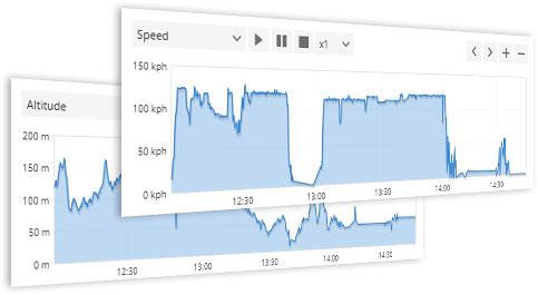 gps feature-sensors