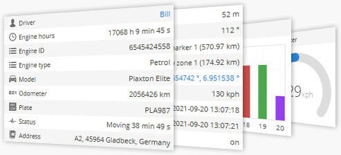 indicateurs de performance véhicule GPS